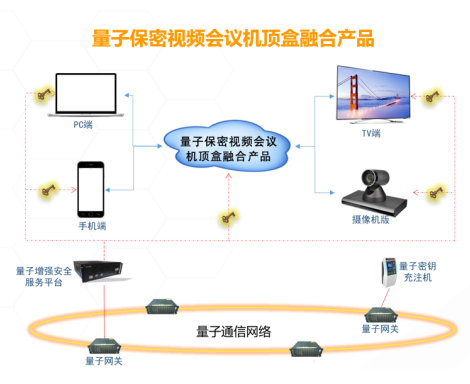 量子视频会议解决方案示意图.png